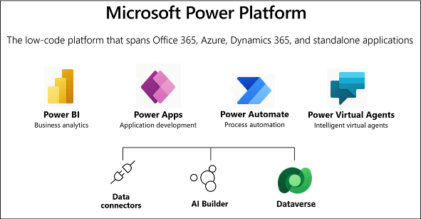 logos de Microsoft Power Platform