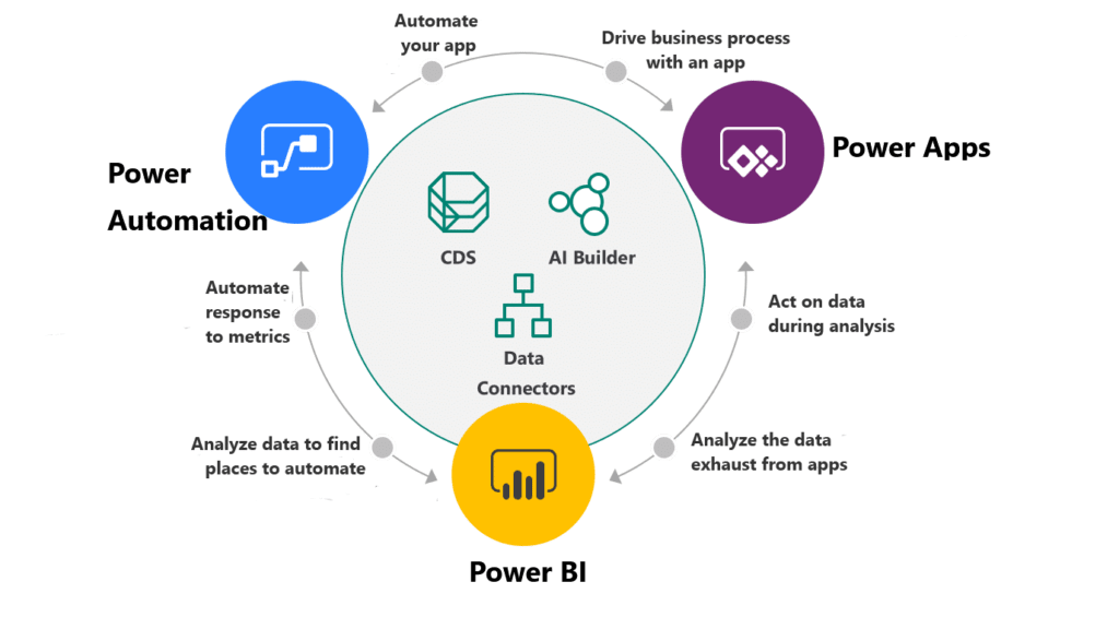 Gráfico Power BI